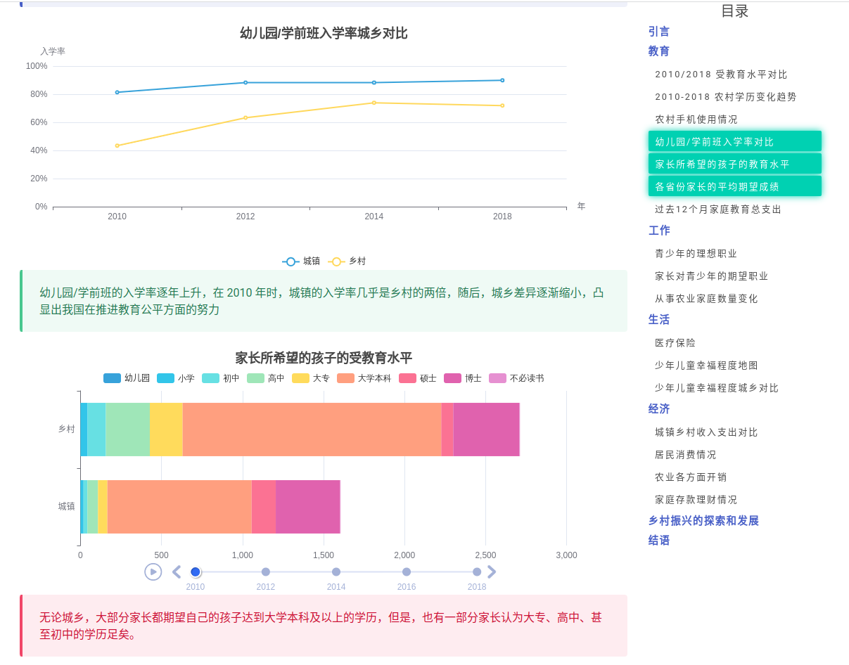 A screenshot of CFPS report website